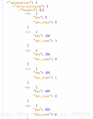 es 分组后按照分组字段排序 elasticsearch分组_java_03