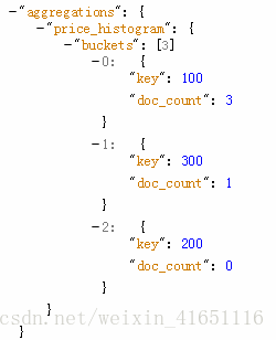 es 分组后按照分组字段排序 elasticsearch分组_es 分组后按照分组字段排序_05