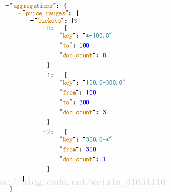 es 分组后按照分组字段排序 elasticsearch分组_es 分组后按照分组字段排序_08