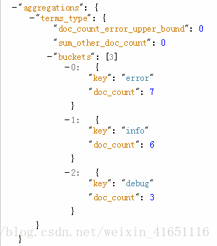 es 分组后按照分组字段排序 elasticsearch分组_es 分组后按照分组字段排序_13