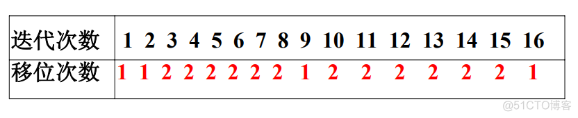 des算法的优势与劣势 des算法特点_IP_05