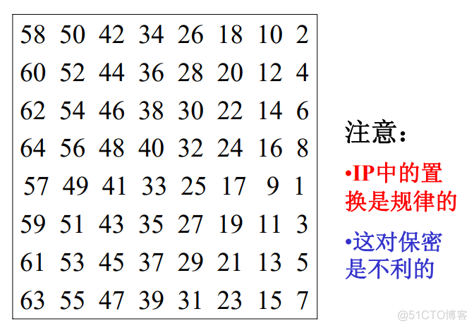 des算法的优势与劣势 des算法特点_迭代_07