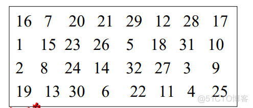 des算法的优势与劣势 des算法特点_迭代_11