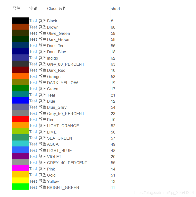 CellRangeAddress设置边框 cellstyle设置边框_实线