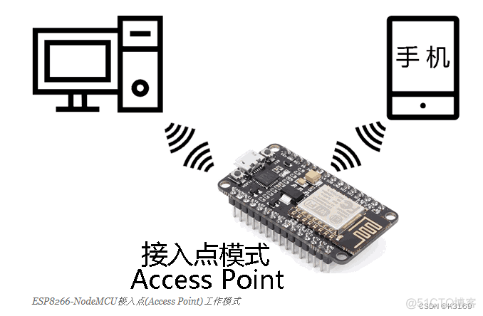 如何设置ESP32 WIFI功率 esp32 wifi组网_网络协议