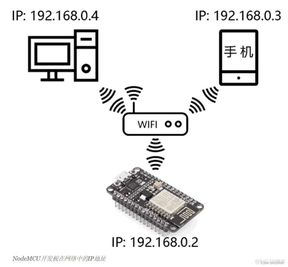 如何设置ESP32 WIFI功率 esp32 wifi组网_如何设置ESP32 WIFI功率_06