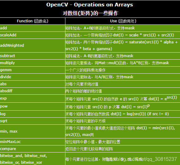 opencv删除区域 opencv清空mat数据_opencv_10