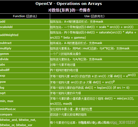 opencv删除区域 opencv清空mat数据_数据类型_10