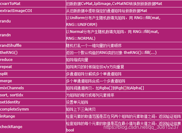 opencv删除区域 opencv清空mat数据_opencv_11