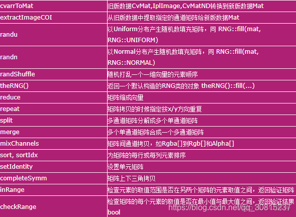 opencv删除区域 opencv清空mat数据_数据类型_11