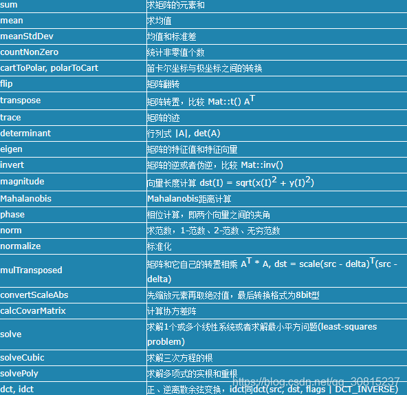 opencv删除区域 opencv清空mat数据_Mat_12