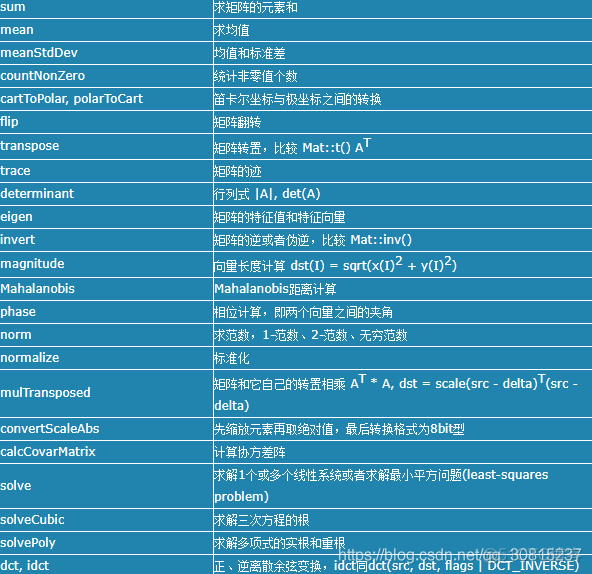 opencv删除区域 opencv清空mat数据_数据_12