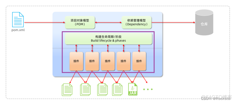 maven依赖版本分析插件idea maven依赖版本管理_java_18