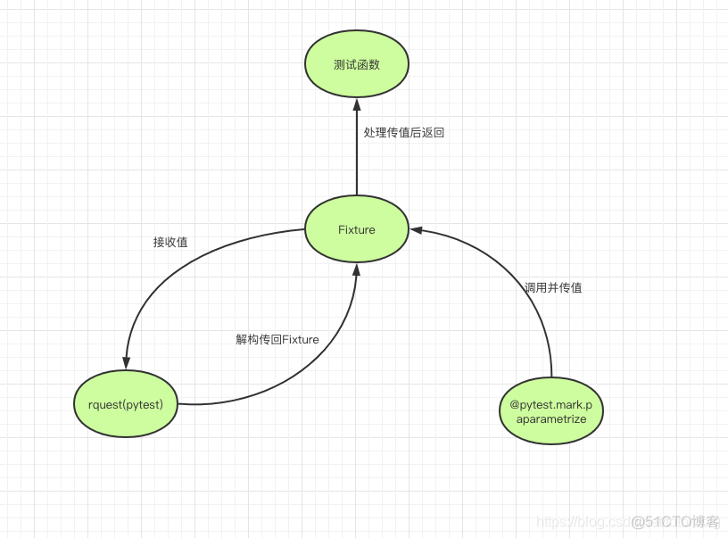 Pytest 更改参数执行顺序 pytest参数化_测试用例_09