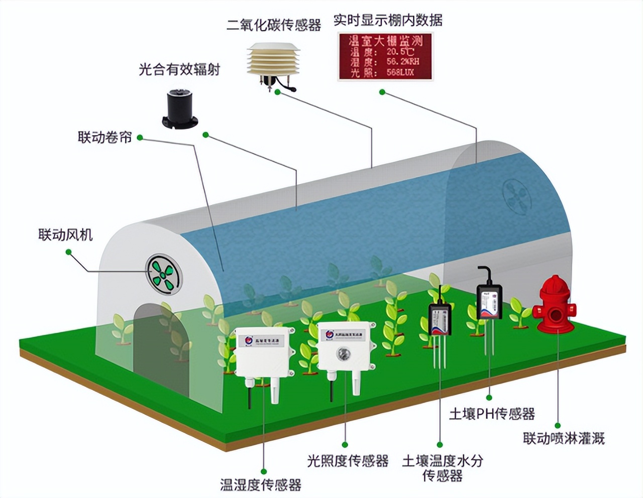 物联网支撑的技术包括哪些 物联网技术支持_云平台_02