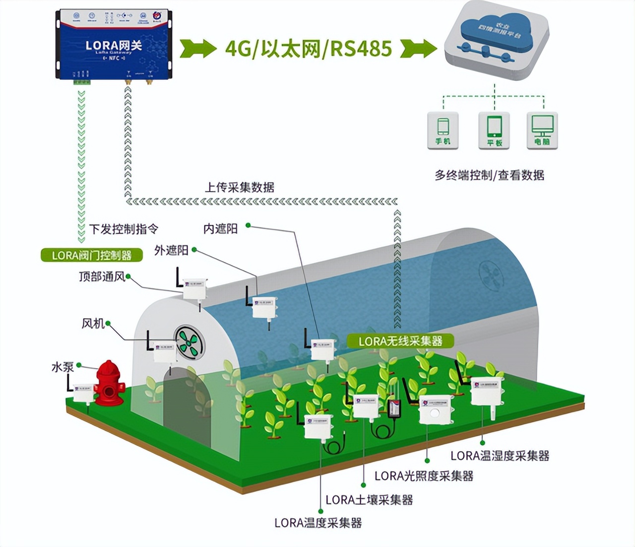 物联网支撑的技术包括哪些 物联网技术支持_数据_03