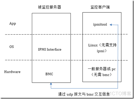 impala监控管理 imc监控服务器_网络设备_04