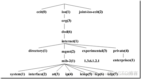 impala监控管理 imc监控服务器_网络设备_09