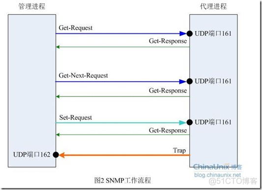 impala监控管理 imc监控服务器_网络设备_10