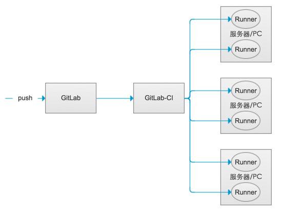 gitlab无法访问页面502 gitlab连不上_配置文件_02