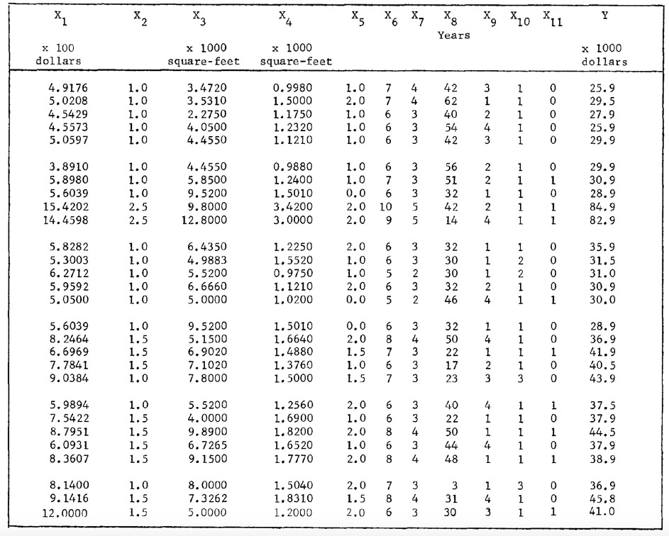 天气预测 回归分析 matlab 回归预测模型matlab_拟合