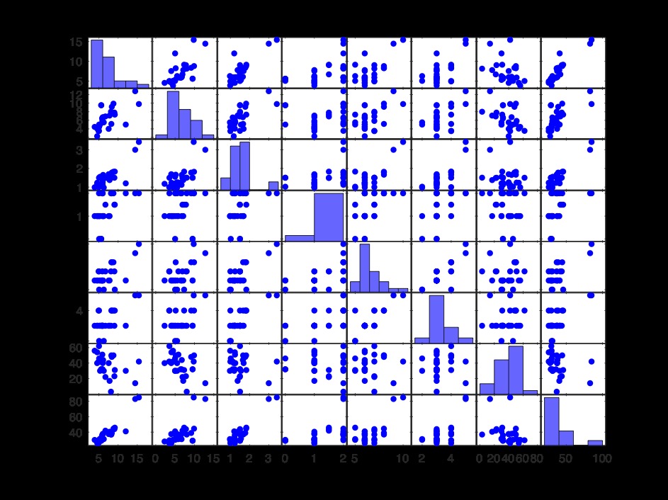 天气预测 回归分析 matlab 回归预测模型matlab_天气预测 回归分析 matlab_02