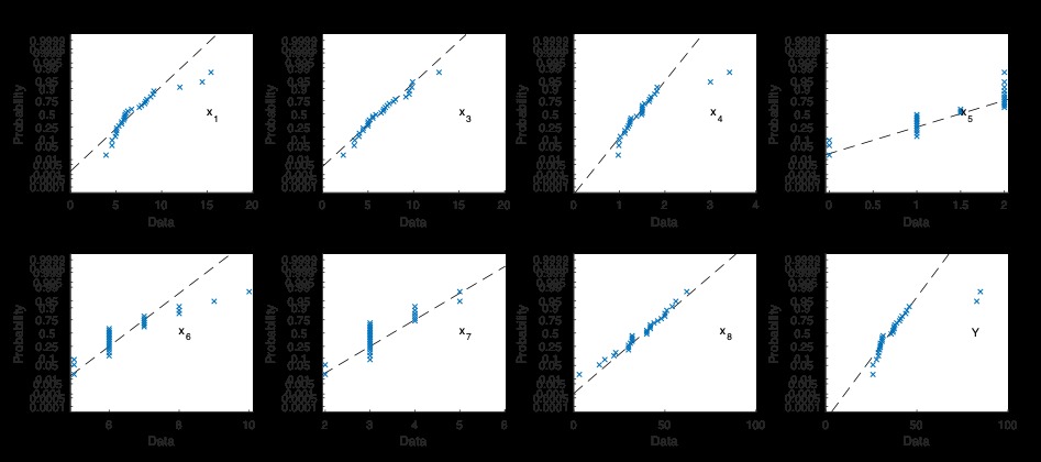 天气预测 回归分析 matlab 回归预测模型matlab_拟合_03