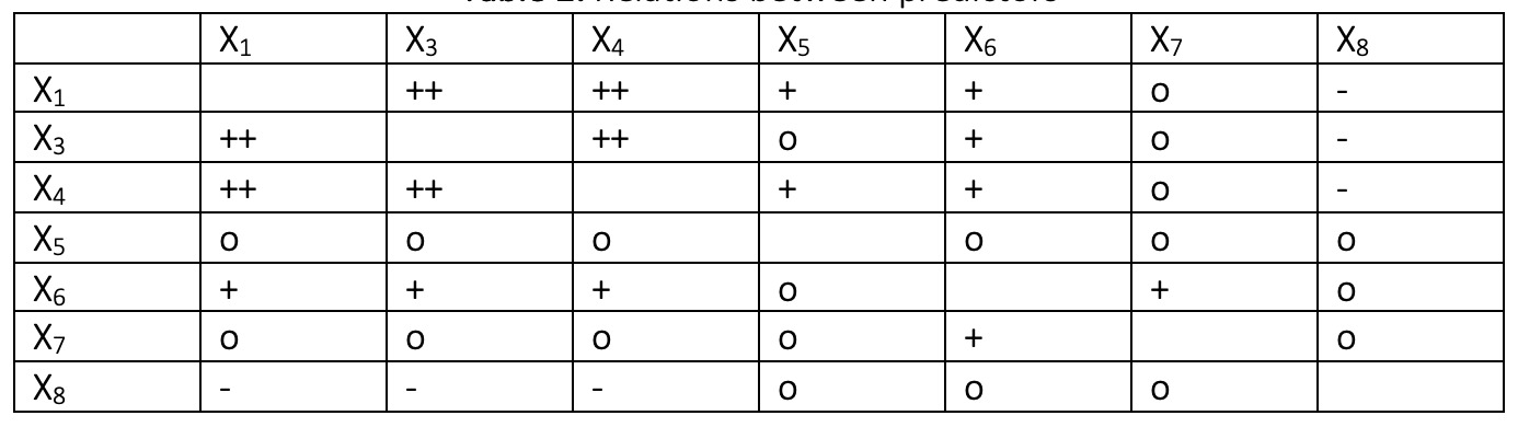 天气预测 回归分析 matlab 回归预测模型matlab_拟合_04