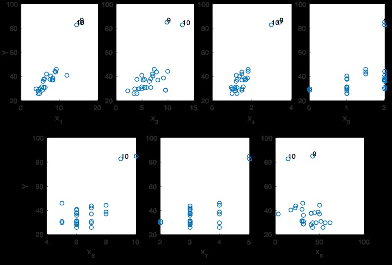 天气预测 回归分析 matlab 回归预测模型matlab_拟合_05