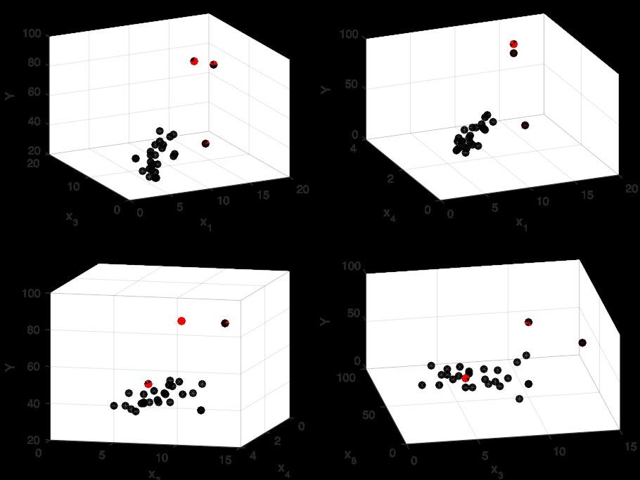 天气预测 回归分析 matlab 回归预测模型matlab_拟合_06