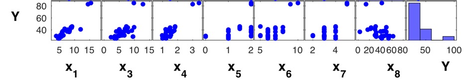 天气预测 回归分析 matlab 回归预测模型matlab_线性回归_09