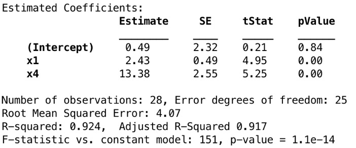 天气预测 回归分析 matlab 回归预测模型matlab_MATLAB_10