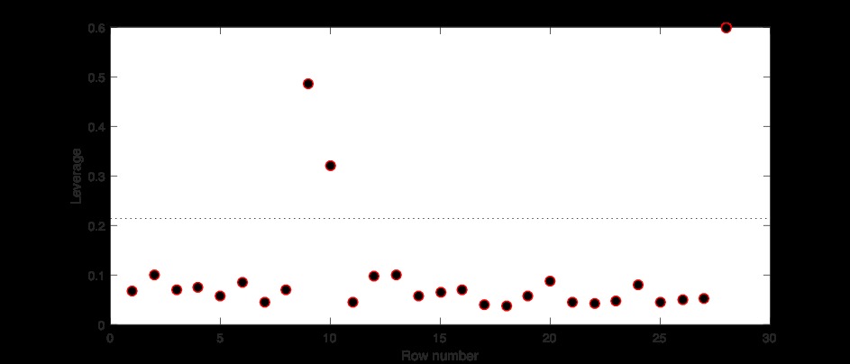 天气预测 回归分析 matlab 回归预测模型matlab_线性回归_15