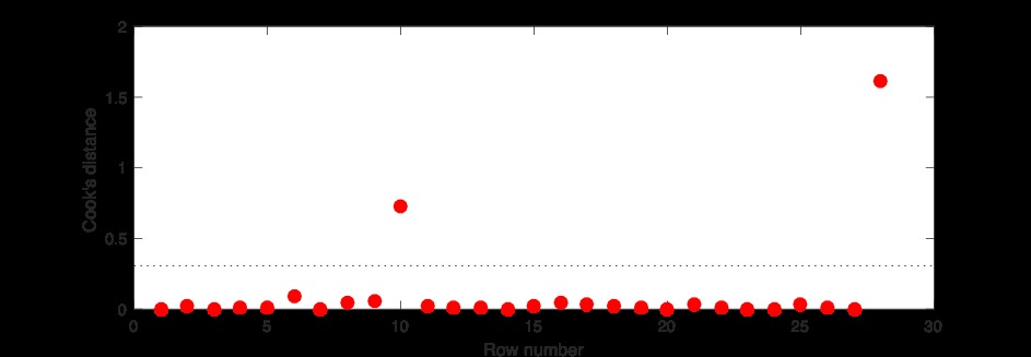 天气预测 回归分析 matlab 回归预测模型matlab_天气预测 回归分析 matlab_16