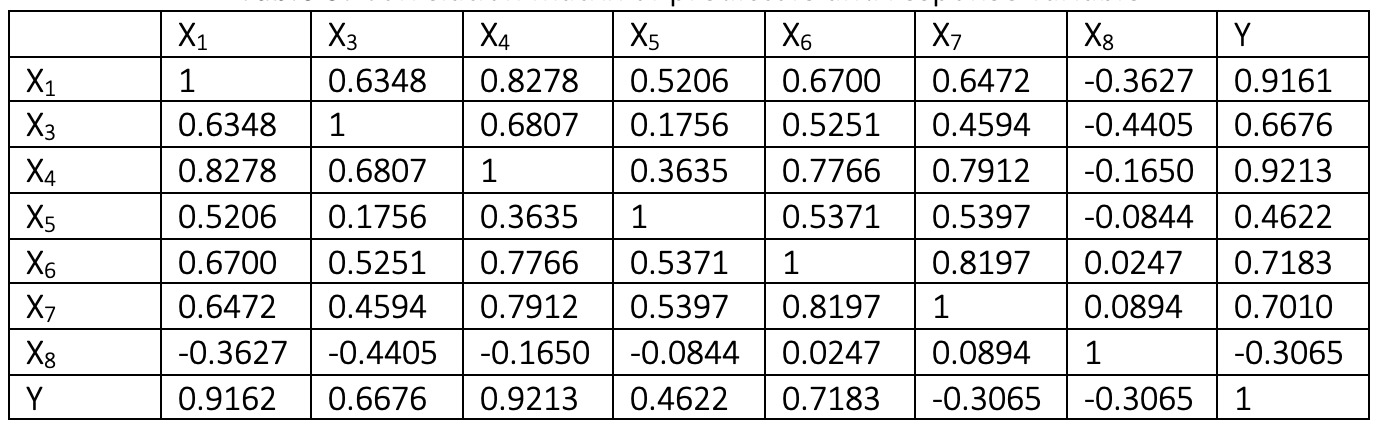 天气预测 回归分析 matlab 回归预测模型matlab_MATLAB_17