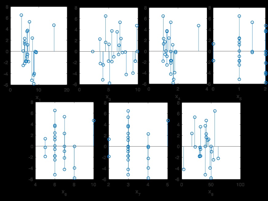 天气预测 回归分析 matlab 回归预测模型matlab_天气预测 回归分析 matlab_19