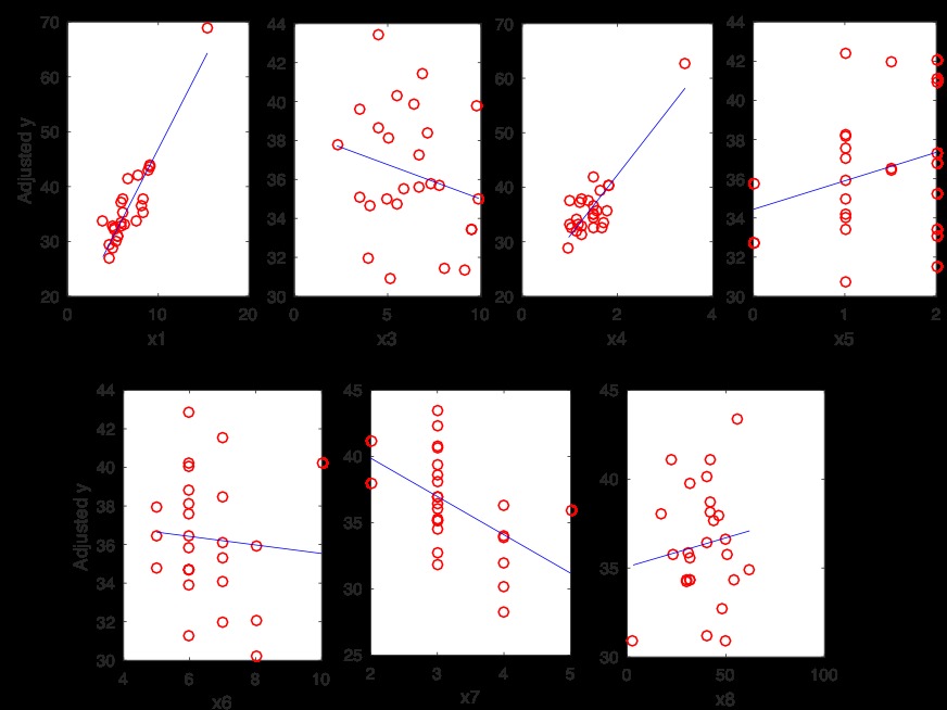 天气预测 回归分析 matlab 回归预测模型matlab_天气预测 回归分析 matlab_20