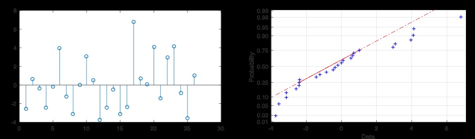 天气预测 回归分析 matlab 回归预测模型matlab_拟合_22