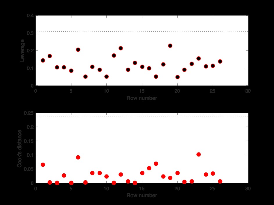 天气预测 回归分析 matlab 回归预测模型matlab_MATLAB_23