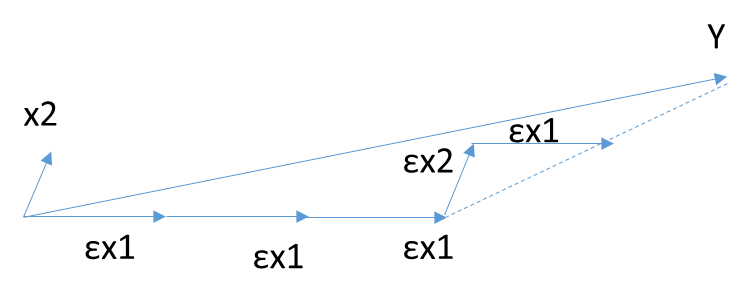 最小角回归思想 最小距离回归_坐标轴_02