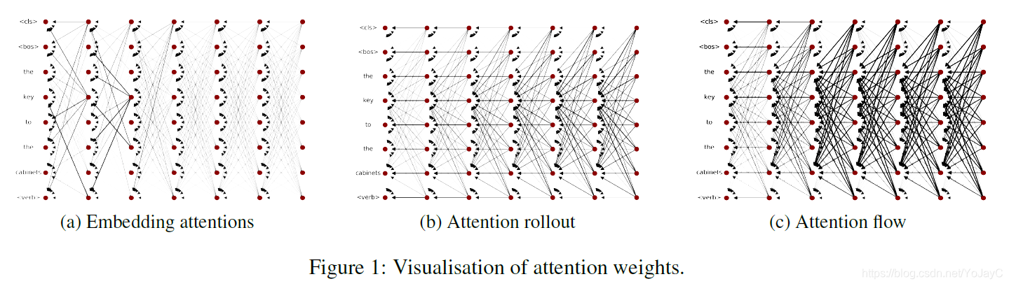 Loss Function可视化 transformer可视化,Loss Function可视化 transformer可视化_可视化_15,第15张