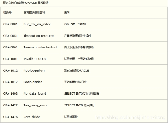 卸载postgres数据库 windows 卸载plsql developer,卸载postgres数据库 windows 卸载plsql developer_字符串_35,第35张