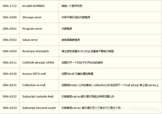 卸载postgres数据库 windows 卸载plsql developer,卸载postgres数据库 windows 卸载plsql developer_oracle_36,第36张