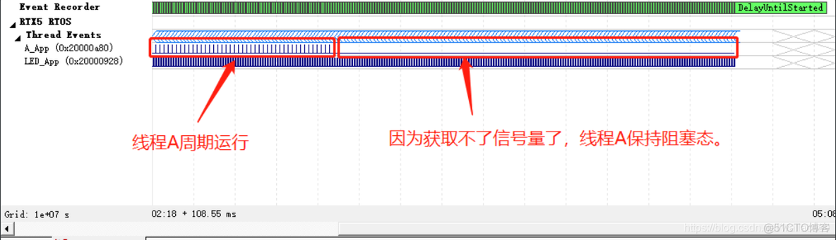 semaphore信号量用法 信号量使用方法_RTOS_17