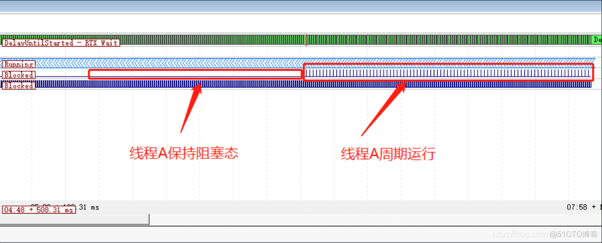 semaphore信号量用法 信号量使用方法_RTOS_19