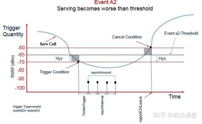 lte Measurement Report lte measurement report上报间隔_3d_02