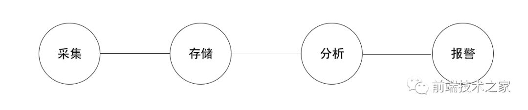 前端监控的原理 监控前端和后端的区别_前端参数无法转为后端实体内部类