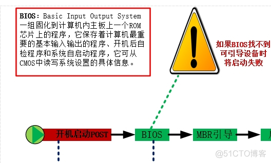 system X 服务器 IMM账号密码忘记怎么办 服务器开机system initializing_初始化_03