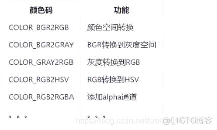 opencv保存mat图片 opencv把mat保存成图片_opencv保存mat图片_04