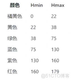 opencv保存mat图片 opencv把mat保存成图片_位图_18